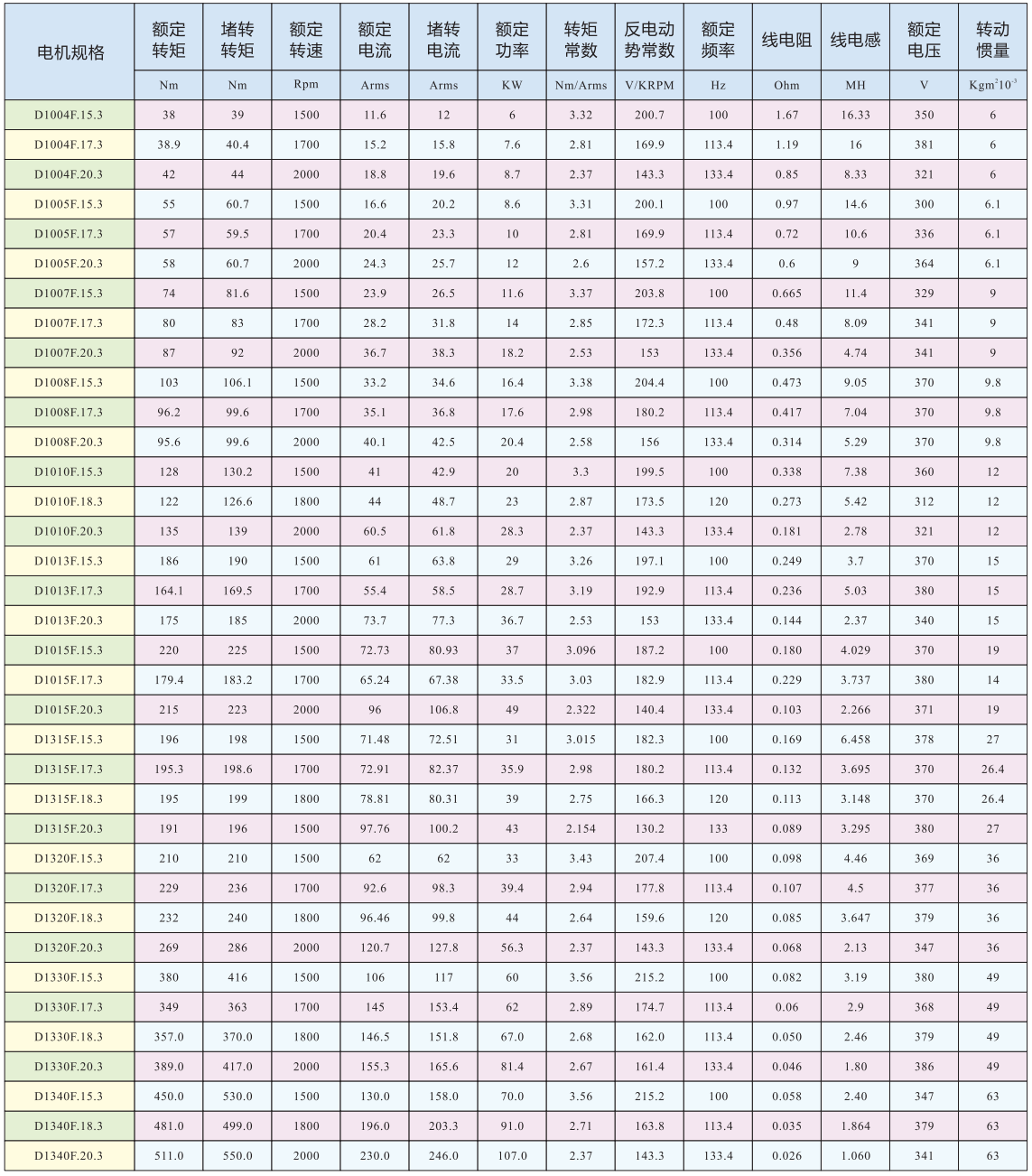 3、兴泰科技产品图册版中文（伺服驱动系统及伺服电机）2018.4_03_03.png