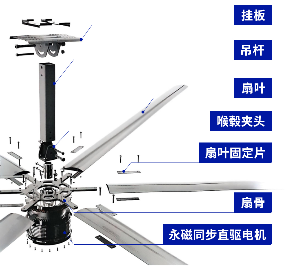 工业散热领域