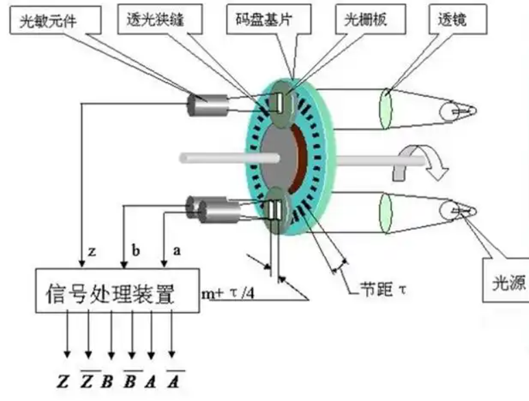 光电编码器的结构示意图.png
