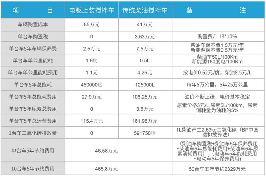 油电搅拌车经济性对比表.png